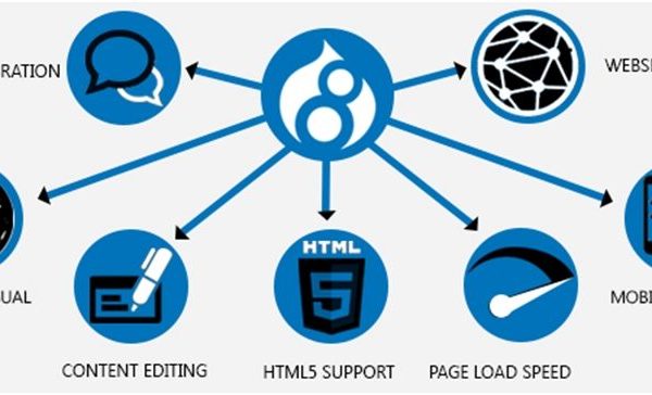 REASONS TO USE DRUPAL 8 FOR YOUR WEBSITES