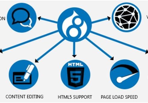 drupal 8 1 REASONS TO USE DRUPAL 8 FOR YOUR WEBSITES