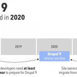 dru 1024x512 1 GETTING READY FOR DRUPAL 9
