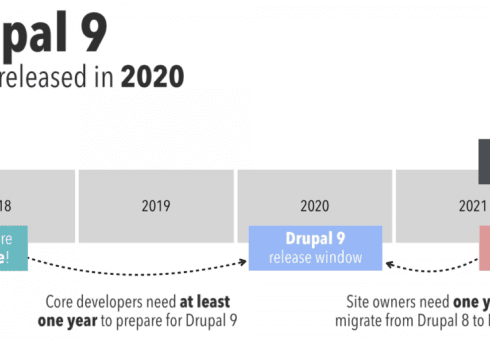 dru 1024x512 1 GETTING READY FOR DRUPAL 9